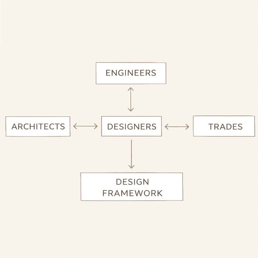 commercial interior design cooperation with trades.webp